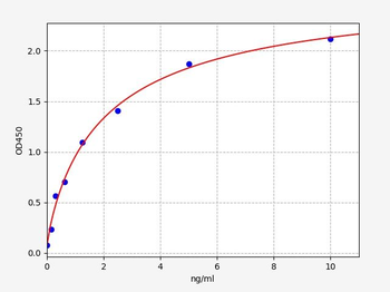 Human YWHAG (14-3-3 GAMMA) ELISA Kit