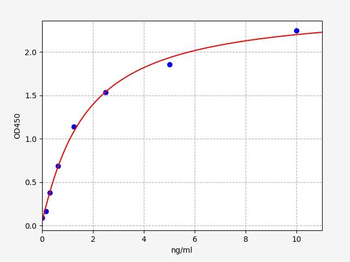 Human IFITM2 ELISA Kit