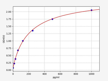 Horse TNFa ELISA Kit