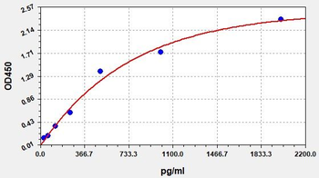 Horse BDNF ELISA Kit