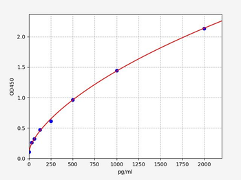 Mouse CXCL16 ELISA Kit