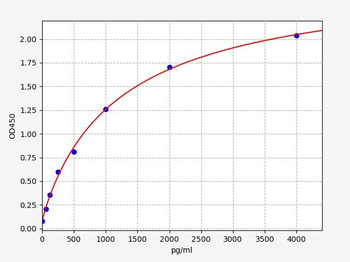 Mouse BMP-2 ELISA Kit