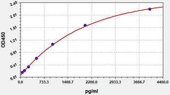 Mouse IGF1 ELISA Kit