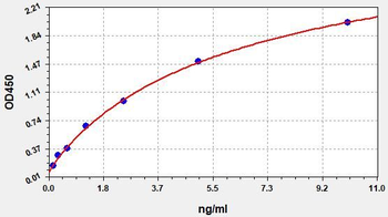 Mouse MMP-3 ELISA Kit