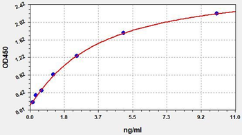 Mouse PTX3 ELISA Kit