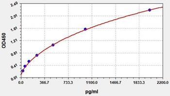 Mouse TGF beta 1 ELISA Kit