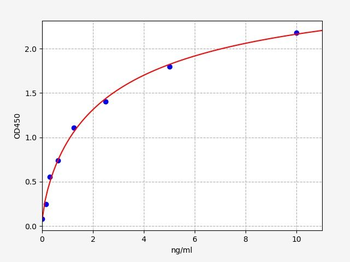 Mouse c-Kit ELISA Kit