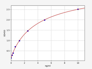 Mouse mTOR ELISA Kit