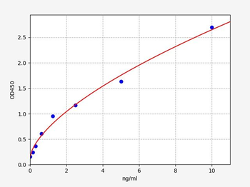 Mouse Defb3 ELISA Kit
