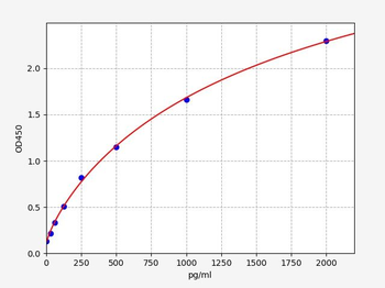 Mouse Ncor1 ELISA Kit