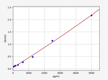 Mouse MAOA ELISA Kit