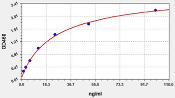 Mouse BCL2 ELISA Kit