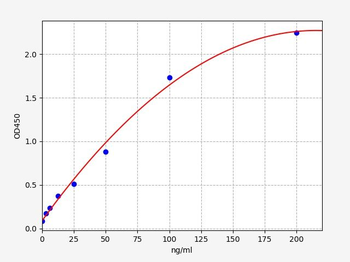 Mouse Sparc ELISA Kit