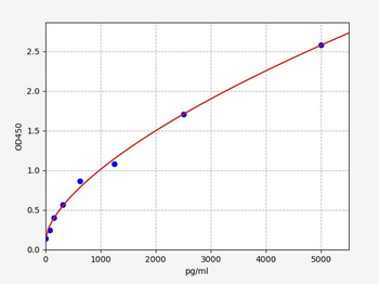 Mouse Cdh11 ELISA Kit