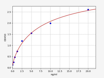 Mouse Rxrb ELISA Kit