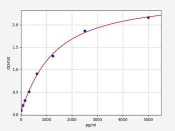 Mouse TPS ELISA Kit