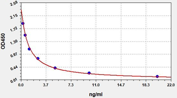 Mouse Mia2 ELISA Kit