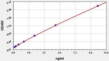 Mouse Srd5a1 ELISA Kit