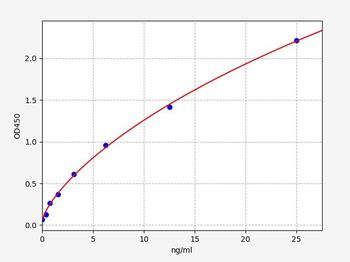 Mouse Sftpc ELISA Kit