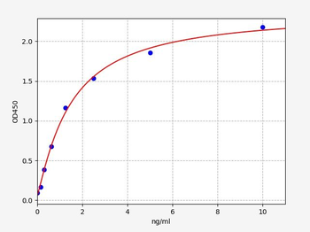 Mouse TLR1 ELISA Kit
