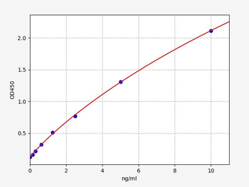 Mouse Hrg ELISA Kit