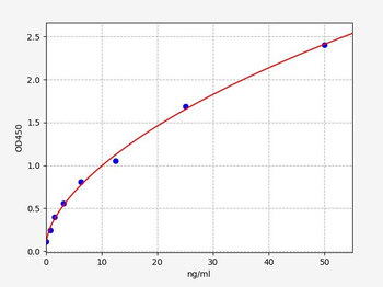 Mouse Scg2 ELISA Kit