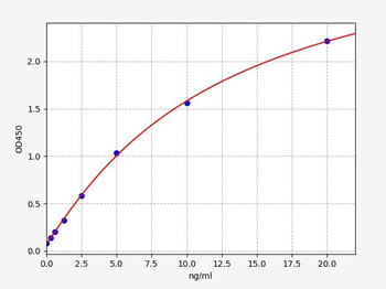 Mouse Acvr2a ELISA Kit