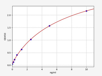 Mouse Adrb2 ELISA Kit