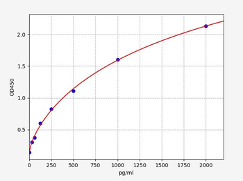 Mouse Ctsl ELISA Kit