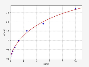 Mouse Des ELISA Kit
