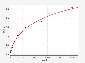 Mouse DNM1 ELISA Kit