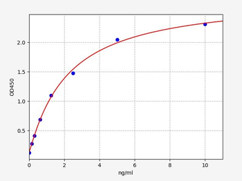 Mouse GAL4 ELISA Kit