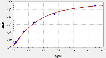 Mouse GAL8 ELISA Kit