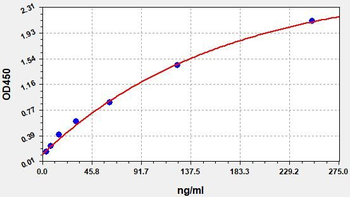 Mouse HAase ELISA Kit