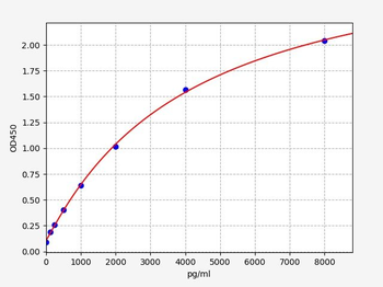 Mouse MMP-1 ELISA Kit