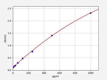 Mouse MPIF2 ELISA Kit