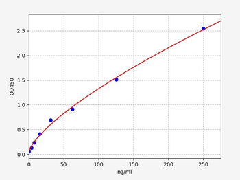 Mouse NRIP1 ELISA Kit