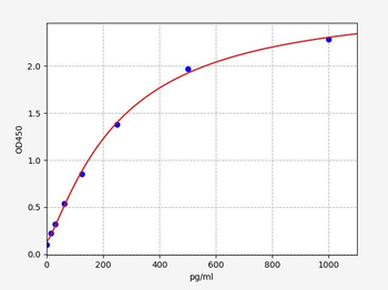 Mouse PDGFsR-alpha ELISA Kit