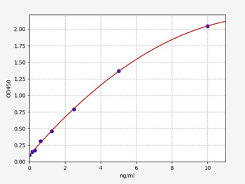 Mouse PGD2S ELISA Kit