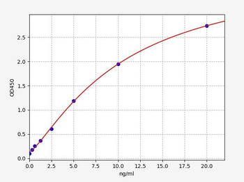 Mouse TDP43 ELISA Kit