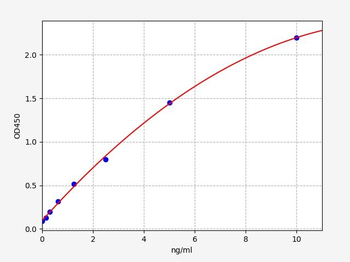 Mouse TLR9 ELISA Kit