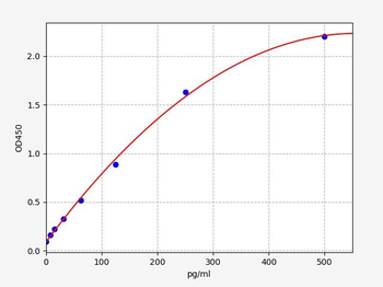 Mouse M-CSF ELISA Kit