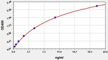 Mouse HMG-CoA Reductase ELISA Kit