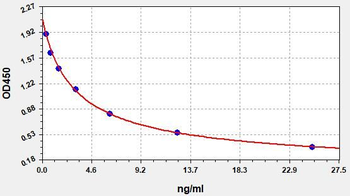 Mouse COR ELISA Kit