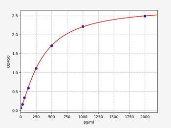 Mouse DPYSL 2 ELISA Kit