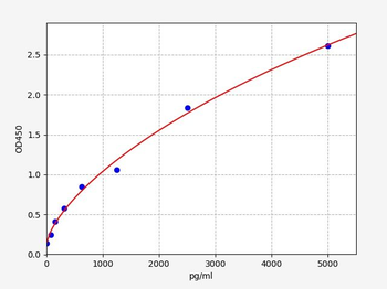 Mouse RAP1A ELISA Kit