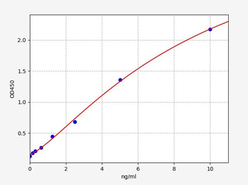 Mouse Saa4 ELISA Kit