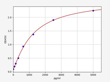 Mouse Tnfaip2 ELISA Kit