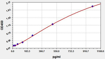 Monkey IL-2 ELISA Kit