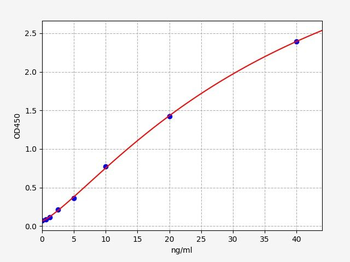 Porcine IGFBP-2 ELISA Kit